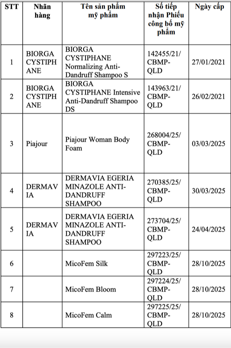 Cục Quản lý Dược đình chỉ lưu hành, thu hồi, yêu cầu tiêu huỷ trên toàn quốc 8 mỹ phẩm- Ảnh 1.