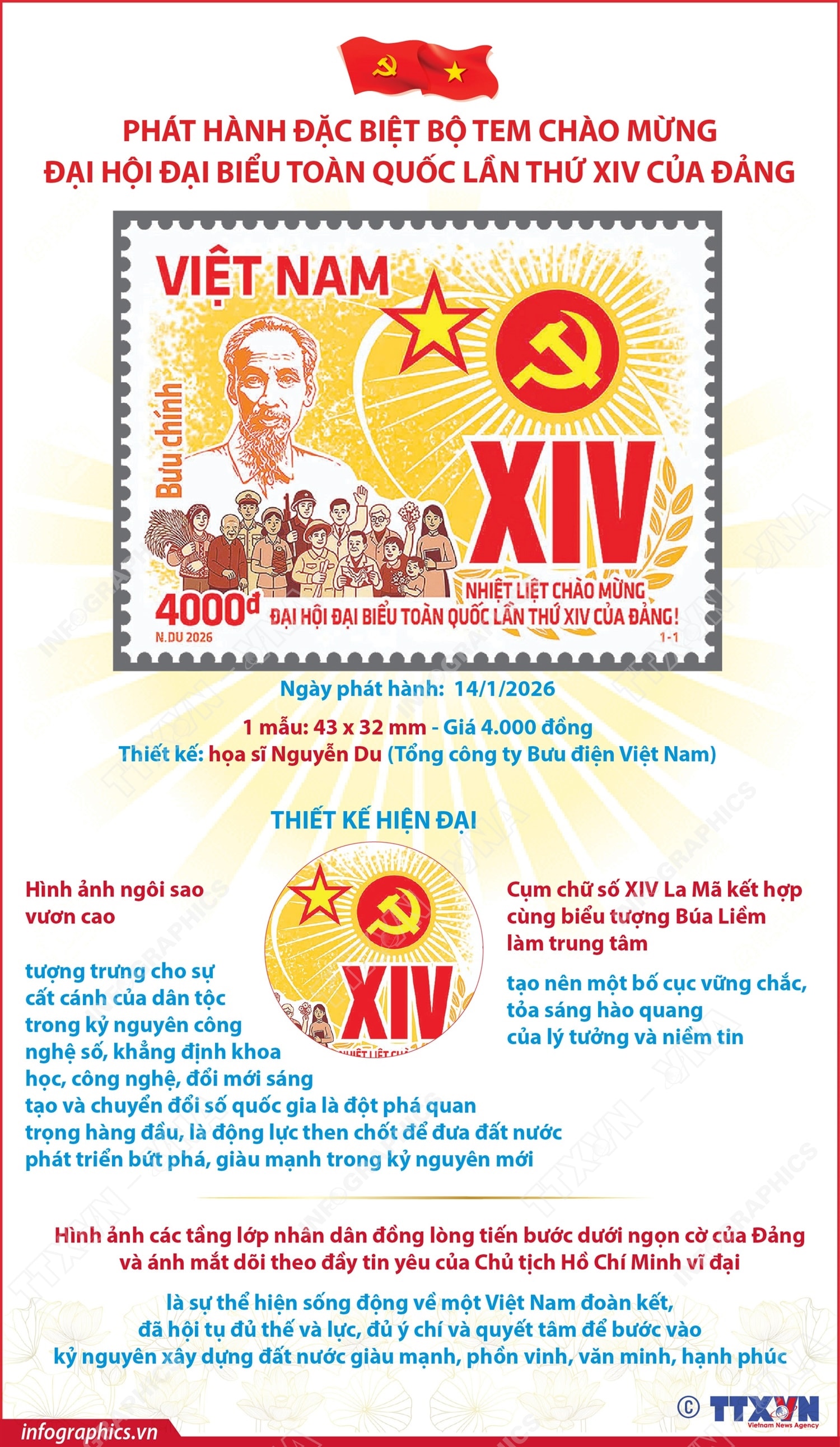 Ý nghĩa việc phát hành đặc biệt bộ tem chào mừng Đại hội XIV của Đảng- Ảnh 1.