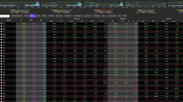 VN-Index tăng 14,33 điểm phiên cuối tuần- Ảnh 1. VN-Index tăng 14,33 điểm phiên cuối tuần- Ảnh 1.