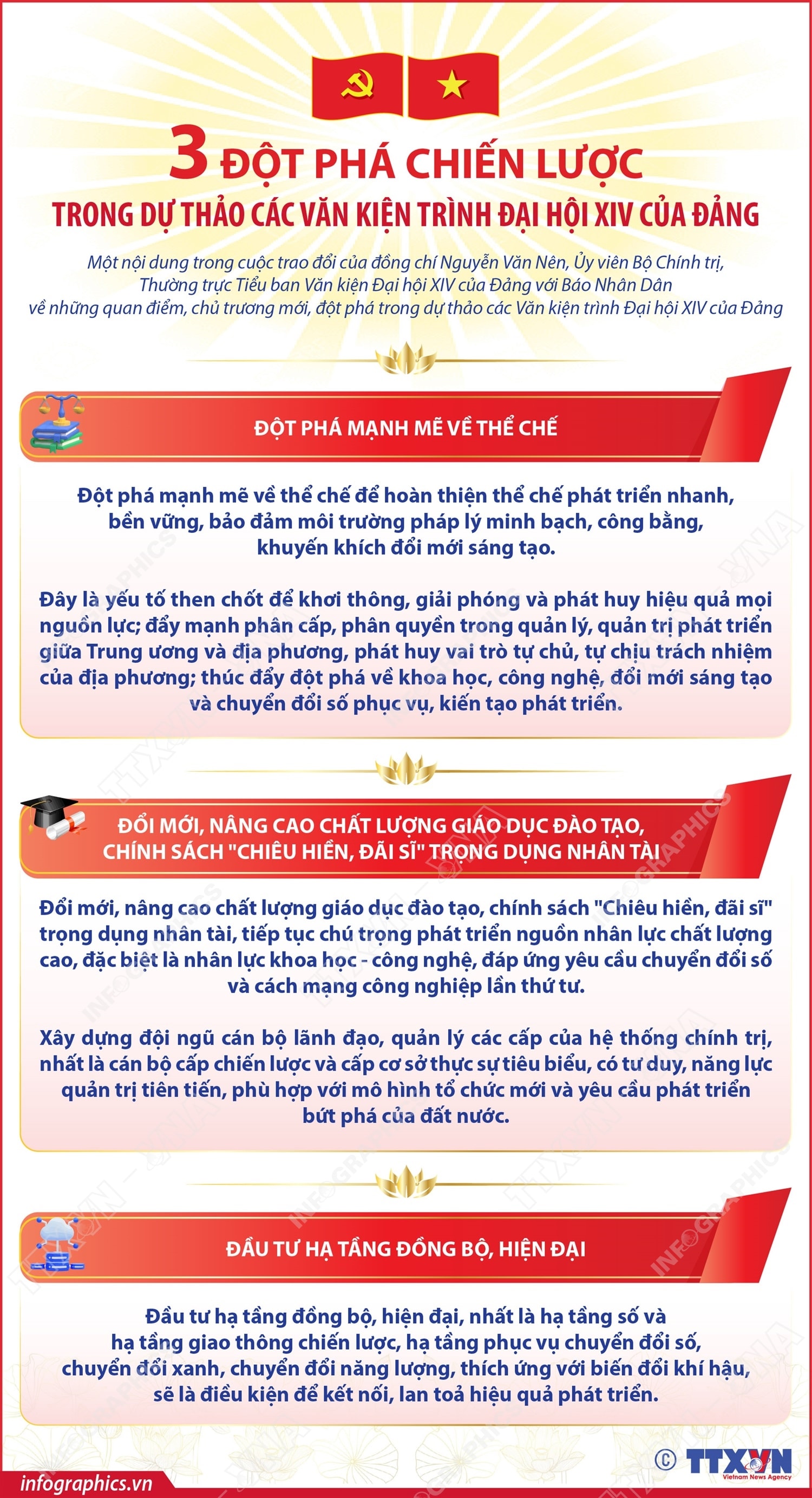 Ba đột phá chiến lược trong dự thảo các Văn kiện trình Đại hội XIV của Đảng- Ảnh 1. Ba đột phá chiến lược trong dự thảo các Văn kiện trình Đại hội XIV của Đảng- Ảnh 1.