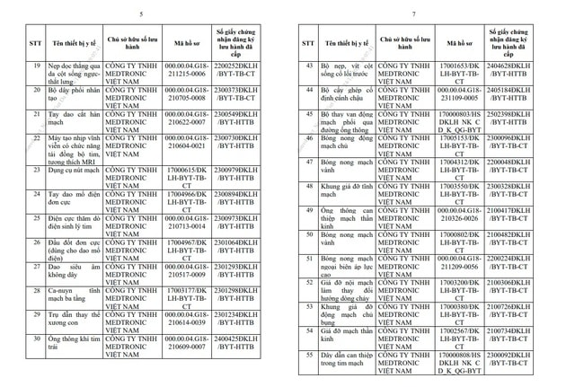 Thu hồi 49 chứng nhận đăng ký lưu hành thiết bị y tế của Medtronic Việt Nam- Ảnh 3.