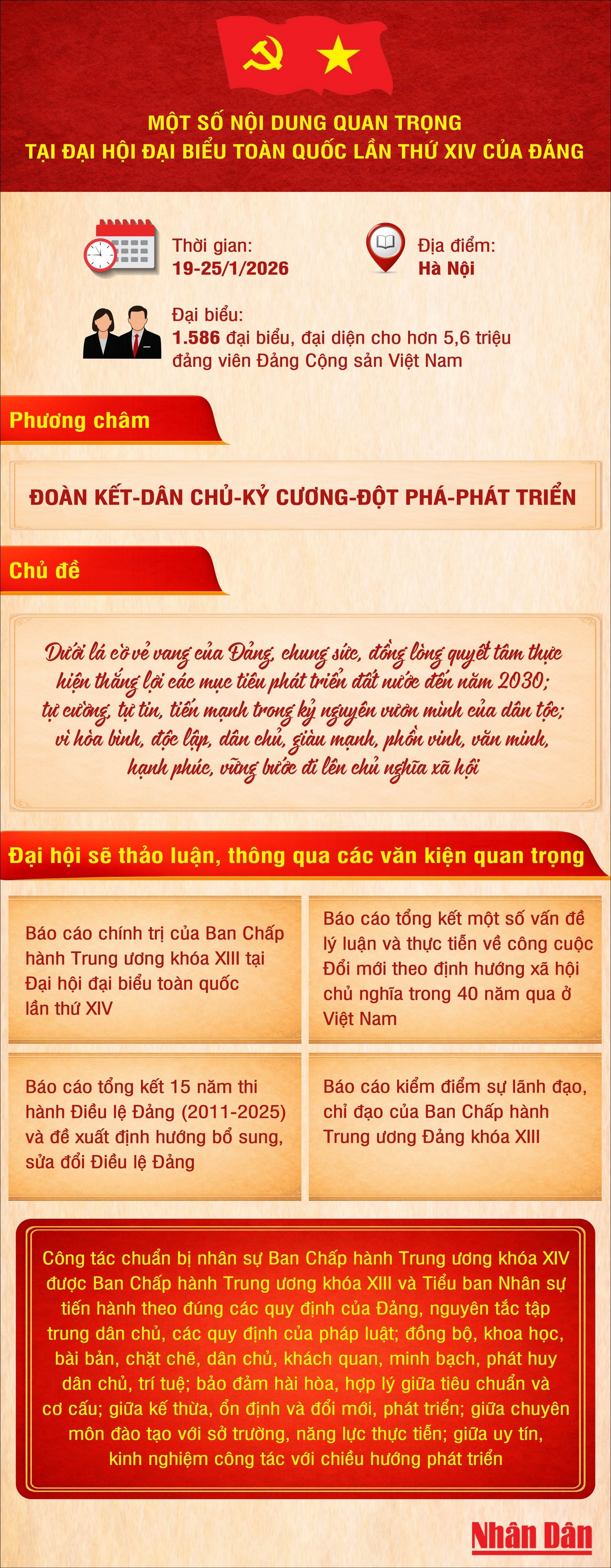 Một số nội dung quan trọng tại Đại hội lần thứ XIV của Đảng- Ảnh 1.