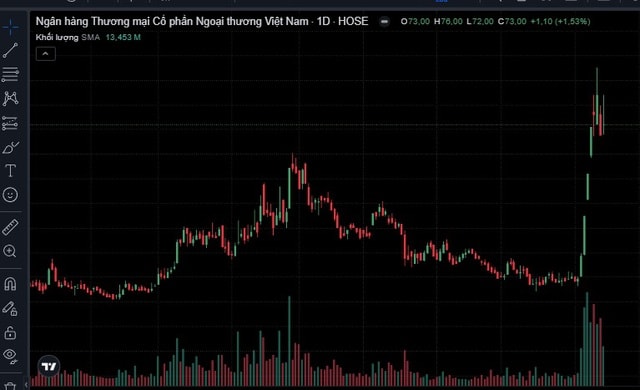 Người nội bộ Vietcombank muốn mua gom cổ phiếu VCB - Ảnh 1. Người nội bộ Vietcombank muốn mua gom cổ phiếu VCB - Ảnh 1.