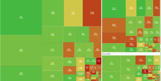 Chứng khoán áp sát đỉnh lịch sử- Ảnh 1.