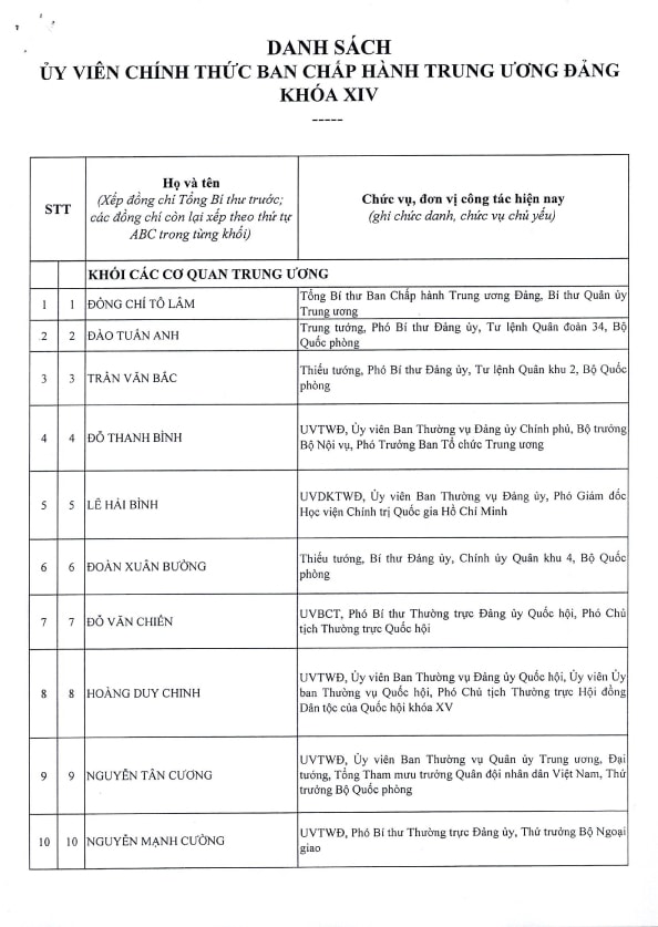 Danh sách 200 Ủy viên Ban Chấp hành Trung ương Đảng khóa XIV- Ảnh 1.