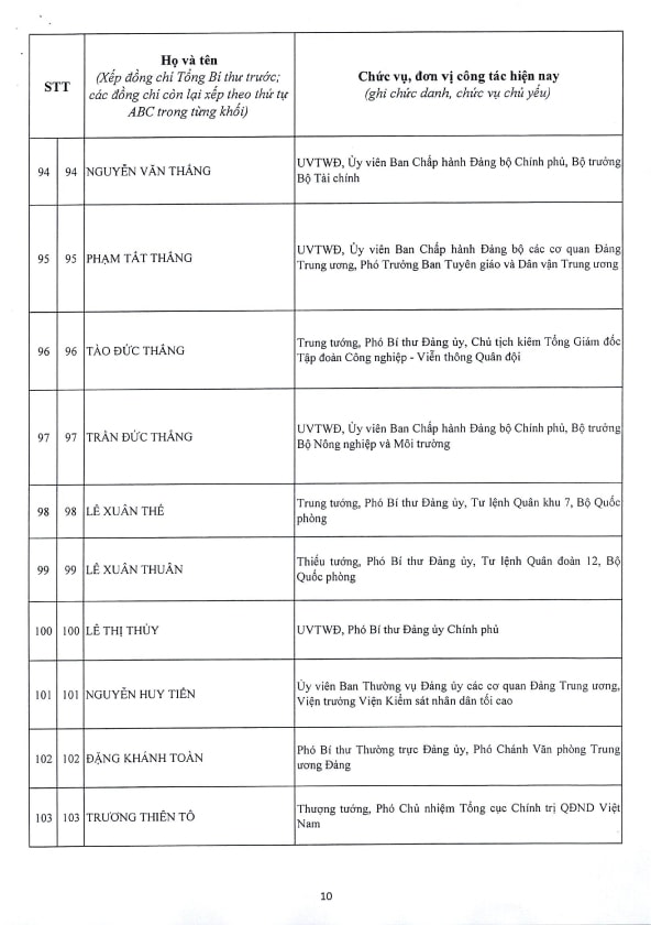 Danh sách 200 Ủy viên Ban Chấp hành Trung ương Đảng khóa XIV- Ảnh 10.