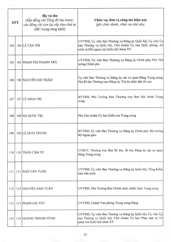 Danh sách 200 Ủy viên Ban Chấp hành Trung ương Đảng khóa XIV- Ảnh 11.