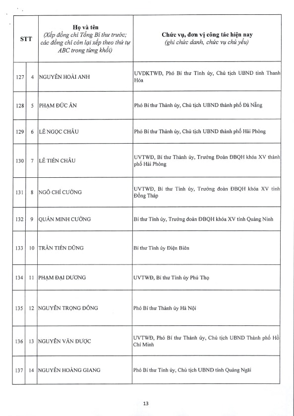 Danh sách 200 Ủy viên Ban Chấp hành Trung ương Đảng khóa XIV- Ảnh 13.