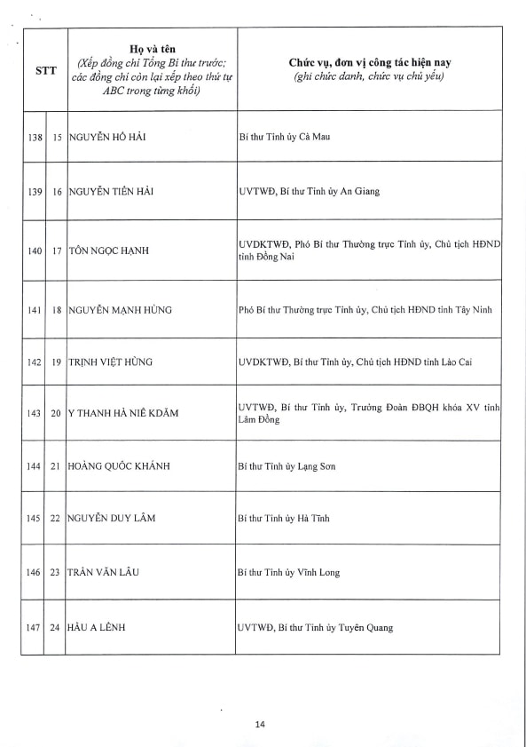 Danh sách 200 Ủy viên Ban Chấp hành Trung ương Đảng khóa XIV- Ảnh 14.