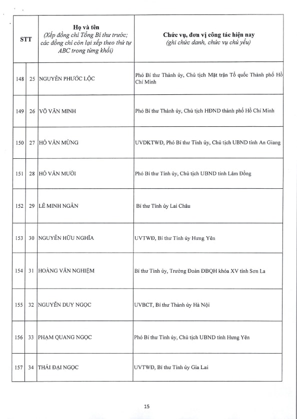 Danh sách 200 Ủy viên Ban Chấp hành Trung ương Đảng khóa XIV- Ảnh 15.