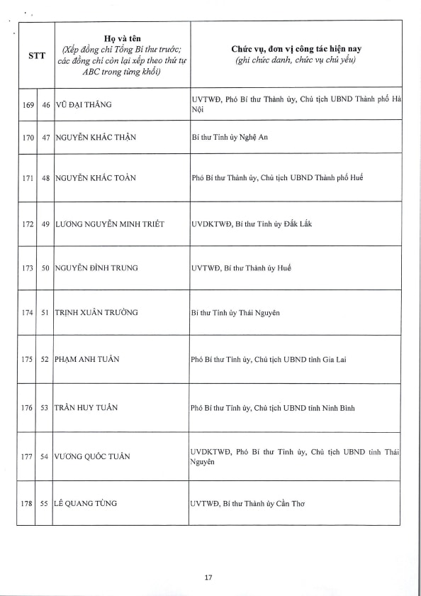 Danh sách 200 Ủy viên Ban Chấp hành Trung ương Đảng khóa XIV- Ảnh 17.