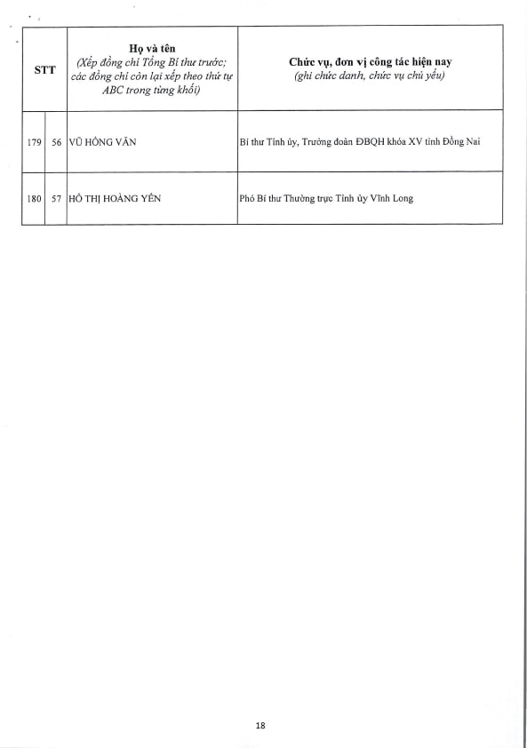 Danh sách 200 Ủy viên Ban Chấp hành Trung ương Đảng khóa XIV- Ảnh 18.
