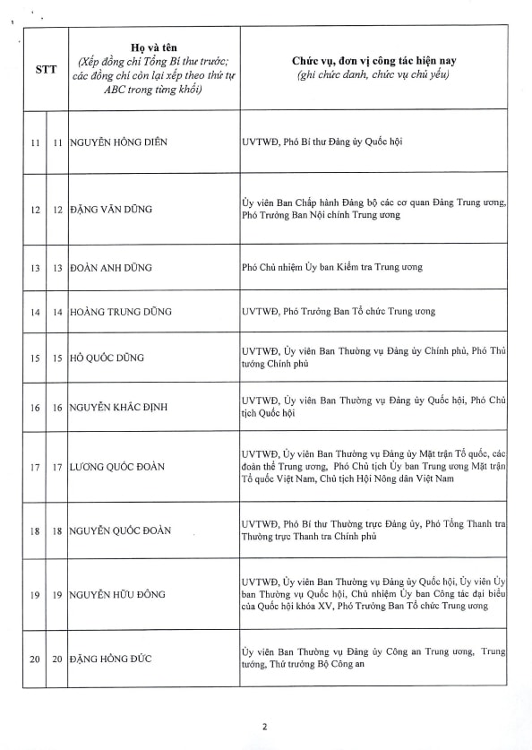 Danh sách 200 Ủy viên Ban Chấp hành Trung ương Đảng khóa XIV- Ảnh 2.