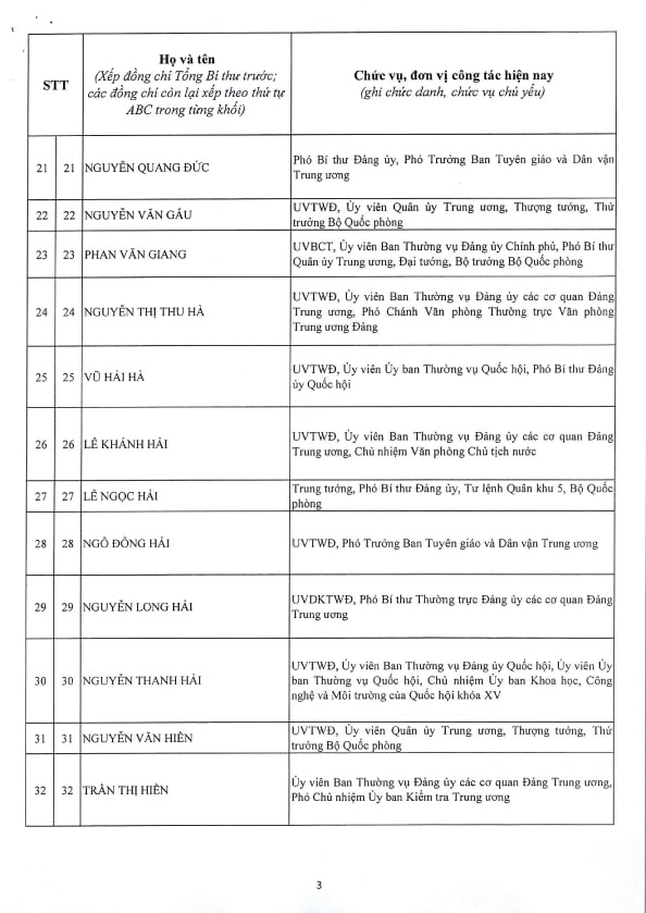 Danh sách 200 Ủy viên Ban Chấp hành Trung ương Đảng khóa XIV- Ảnh 3.