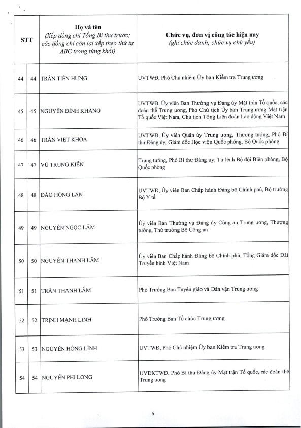 Danh sách 200 Ủy viên Ban Chấp hành Trung ương Đảng khóa XIV- Ảnh 5.