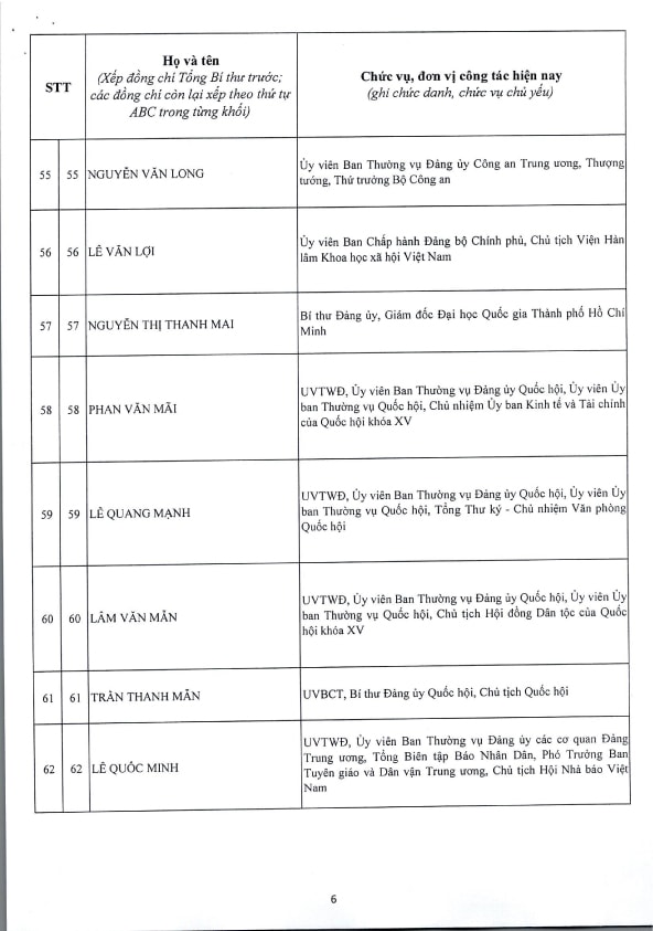 Danh sách 200 Ủy viên Ban Chấp hành Trung ương Đảng khóa XIV- Ảnh 6.