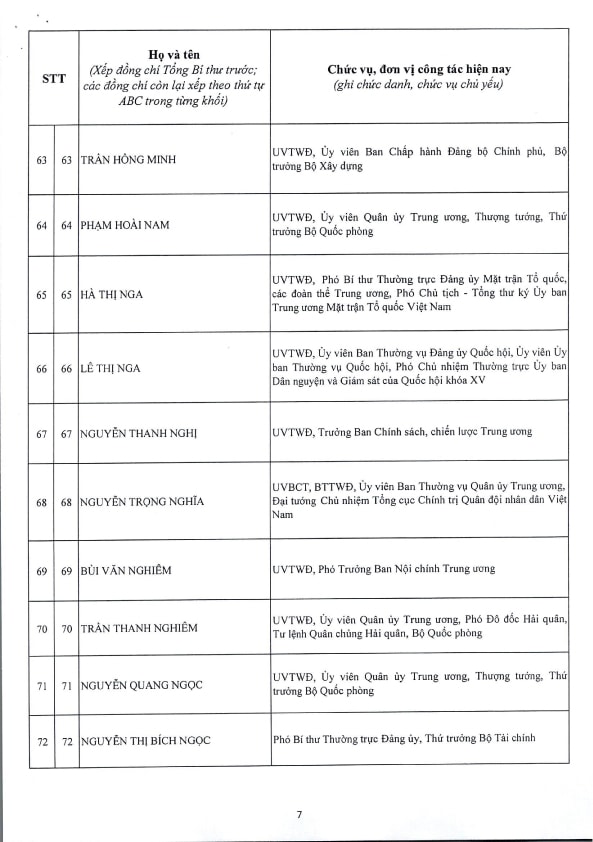 Danh sách 200 Ủy viên Ban Chấp hành Trung ương Đảng khóa XIV- Ảnh 7.