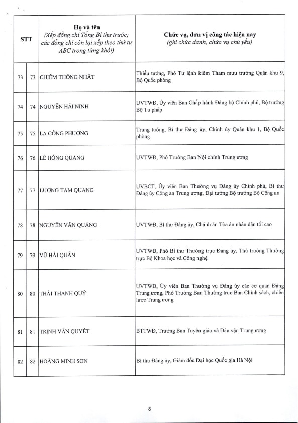Danh sách 200 Ủy viên Ban Chấp hành Trung ương Đảng khóa XIV- Ảnh 8.