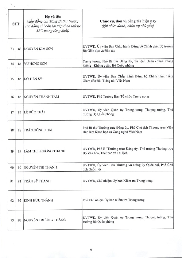 Danh sách 200 Ủy viên Ban Chấp hành Trung ương Đảng khóa XIV- Ảnh 9.