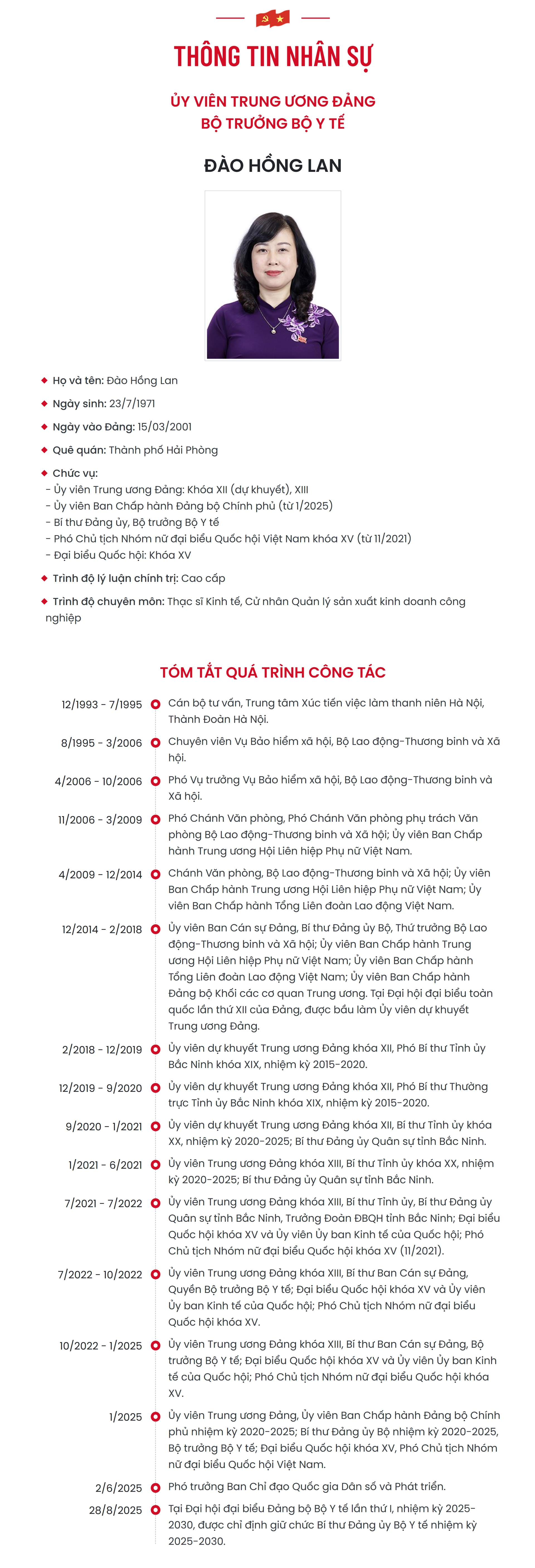 Bộ trưởng Đào Hồng Lan tiếp tục được tín nhiệm vào Ban Chấp hành Trung ương khoá XIV- Ảnh 2.