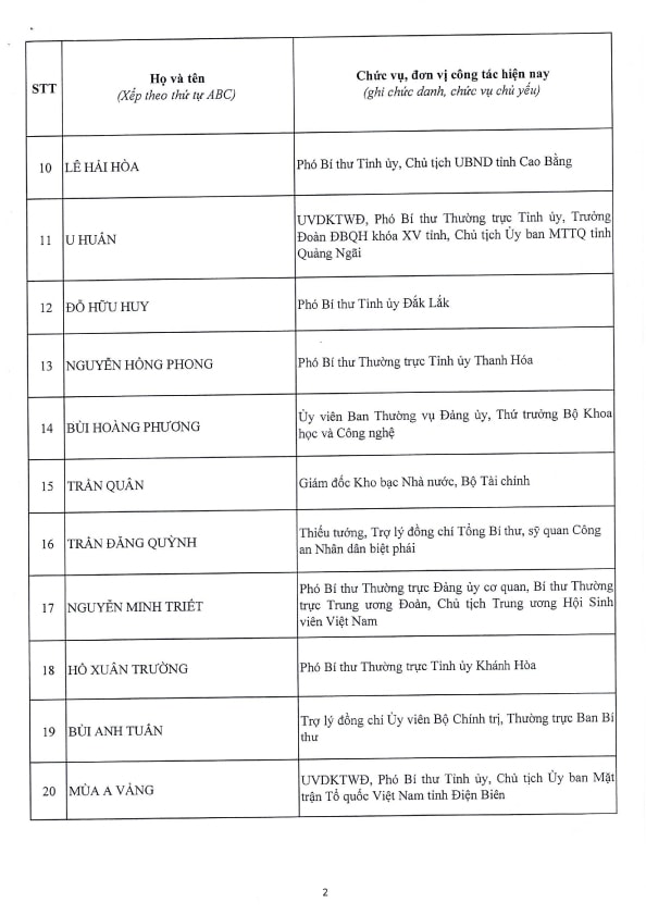 Danh sách 200 Ủy viên Ban Chấp hành Trung ương Đảng khóa XIV- Ảnh 20.
