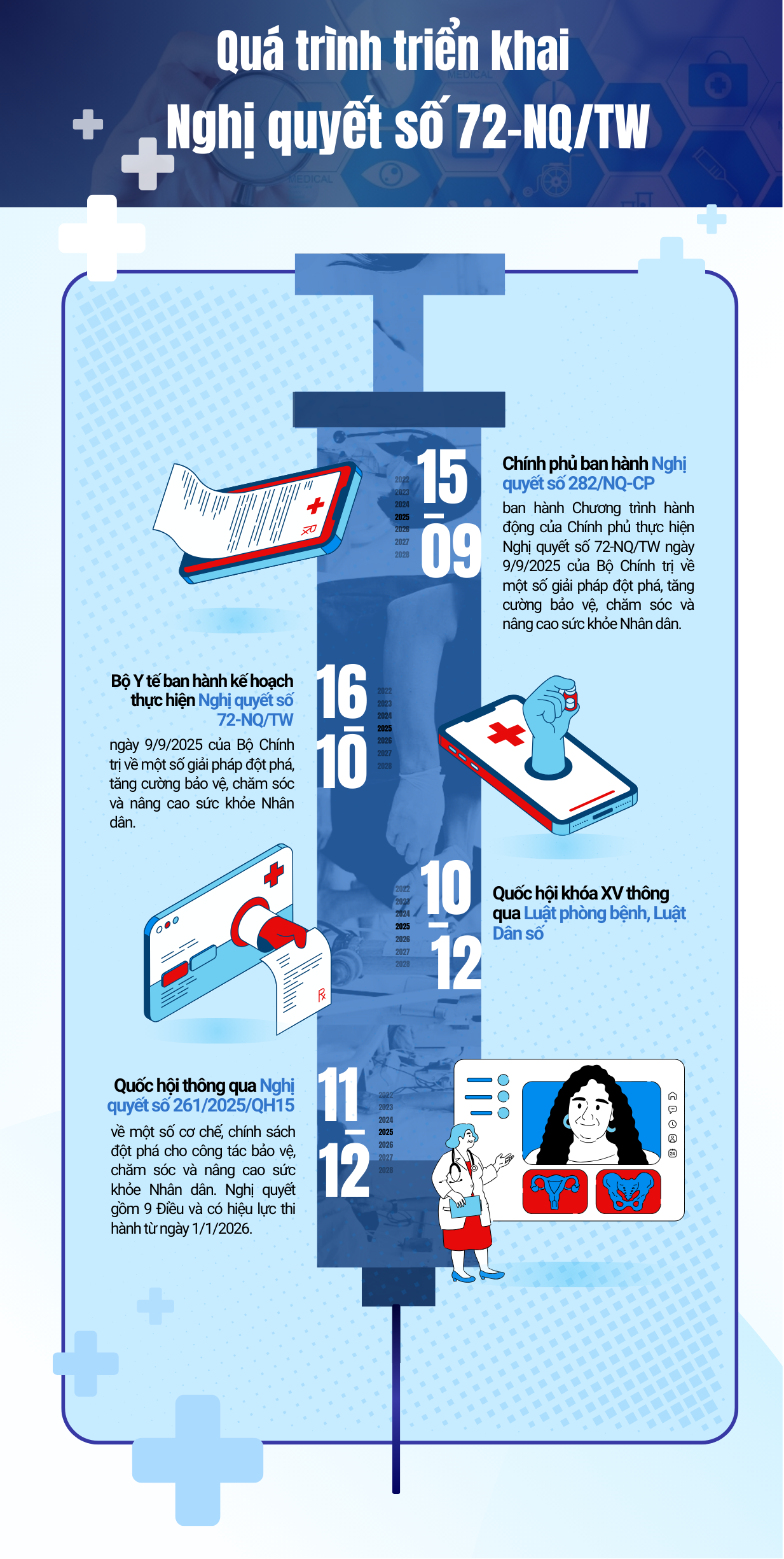 Chính sách miễn viện phí cho người dân là giải pháp 'đột phá trong đột phá'- Ảnh 10. Chính sách miễn viện phí cho người dân là giải pháp 'đột phá trong đột phá'- Ảnh 10.