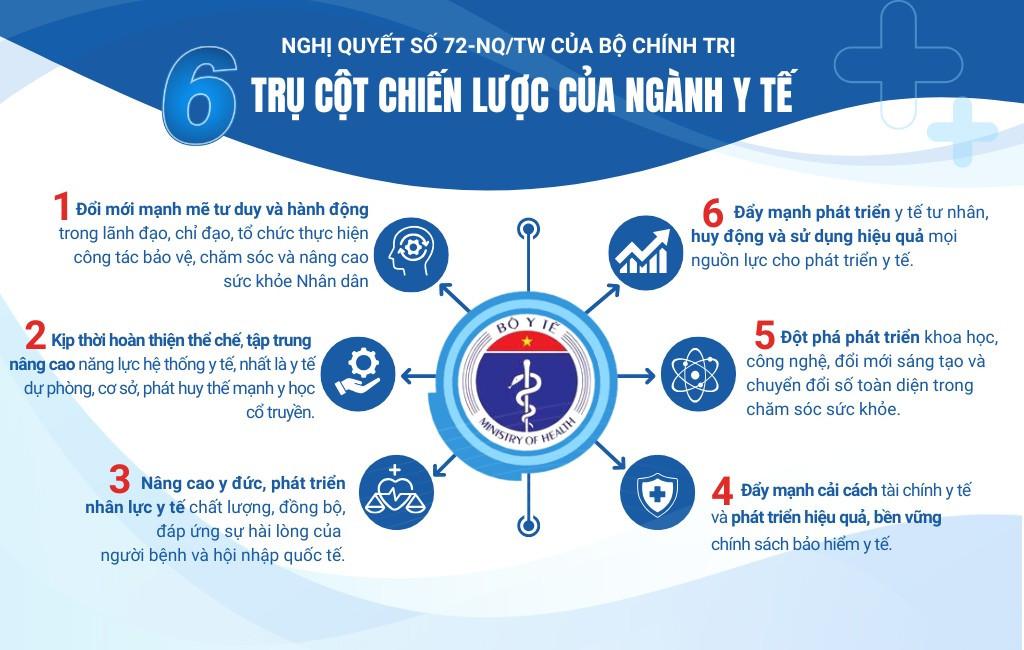 Chính sách miễn viện phí cho người dân là giải pháp 'đột phá trong đột phá'- Ảnh 3. Chính sách miễn viện phí cho người dân là giải pháp 'đột phá trong đột phá'- Ảnh 3.