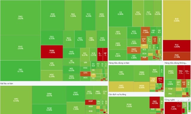VN-Index tích lũy vùng đỉnh chuẩn bị cho phiên tăng tiếp theo- Ảnh 1. VN-Index tích lũy vùng đỉnh chuẩn bị cho phiên tăng tiếp theo- Ảnh 1.