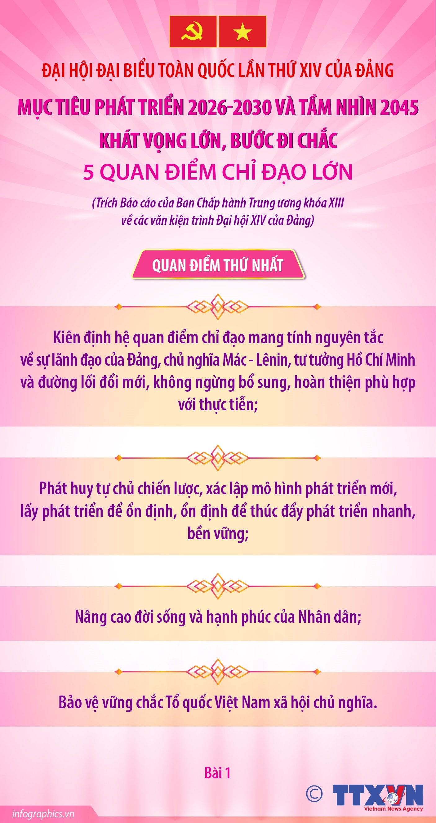 Đại hội Đảng XIV: Năm quan điểm chỉ đạo lớn- Ảnh 1.