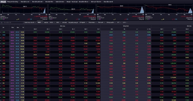 Chứng khoán giảm gần 12 điểm phiên cuối tuần- Ảnh 1.