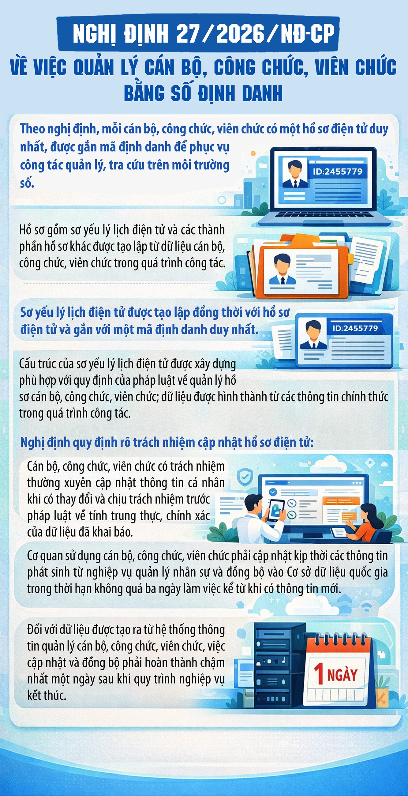 Cán bộ, công chức, viên chức sẽ được quản lý bằng số định danh từ 1/7- Ảnh 1. Cán bộ, công chức, viên chức sẽ được quản lý bằng số định danh từ 1/7- Ảnh 1.