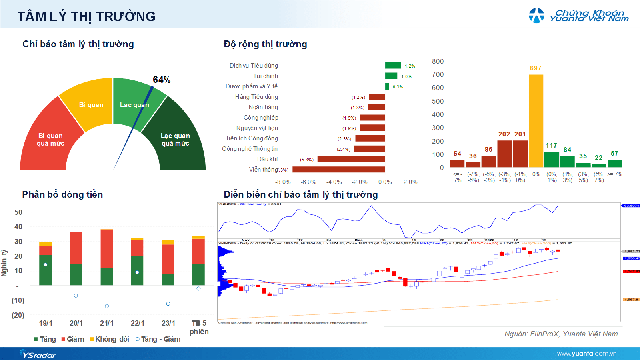Xu hướng chứng khoán 26/1, cố phiếu vốn hóa lớn có thể tăng- Ảnh 1.