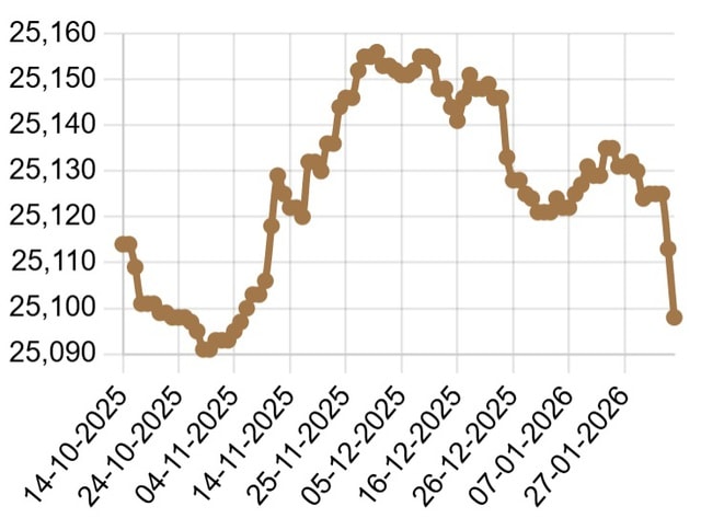 Tỷ giá USD/VND giảm mạnh- Ảnh 2.