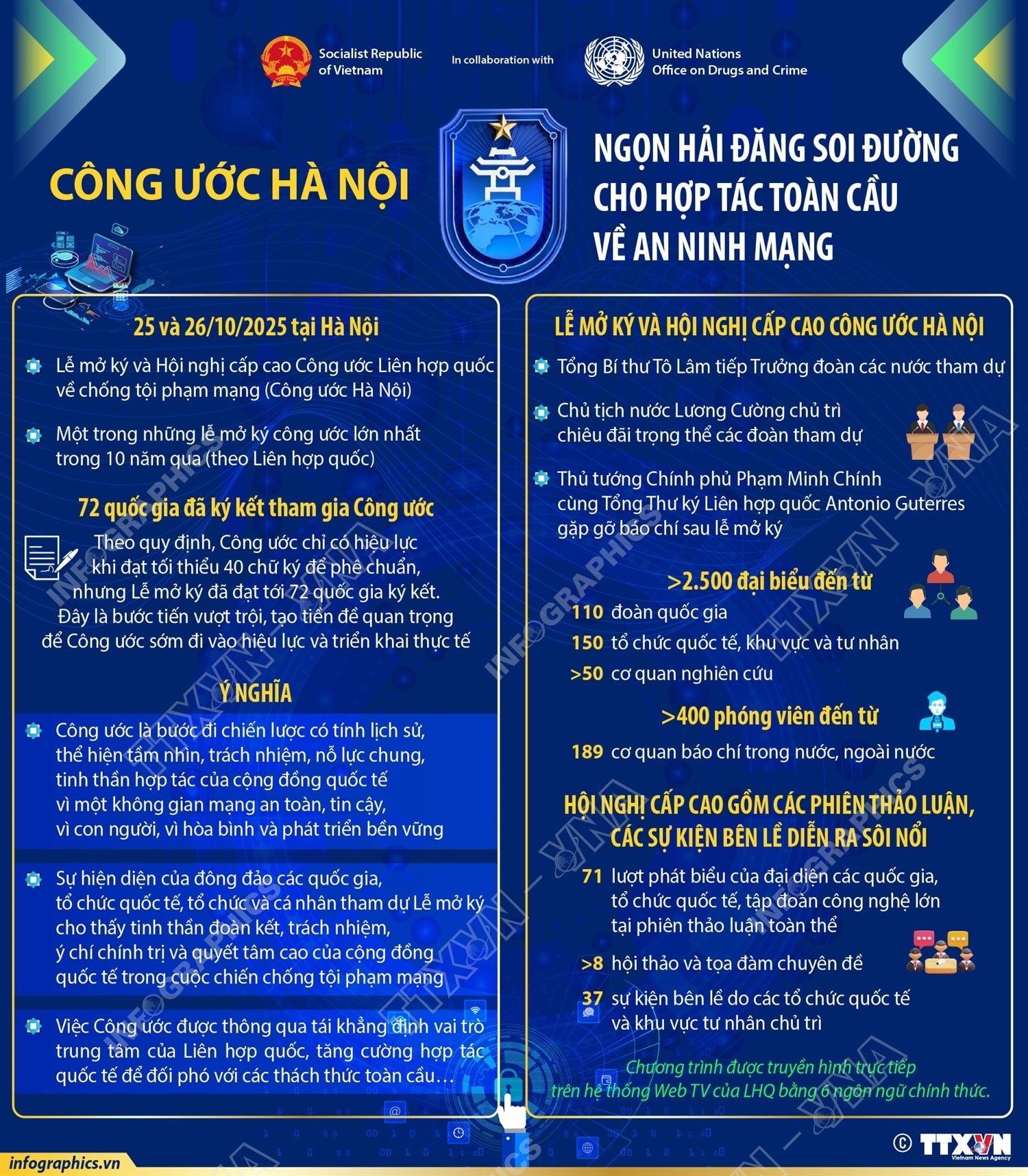 Việt Nam kêu gọi các nước sớm ký và phê chuẩn Công ước Hà Nội- Ảnh 2. Việt Nam kêu gọi các nước sớm ký và phê chuẩn Công ước Hà Nội- Ảnh 2.