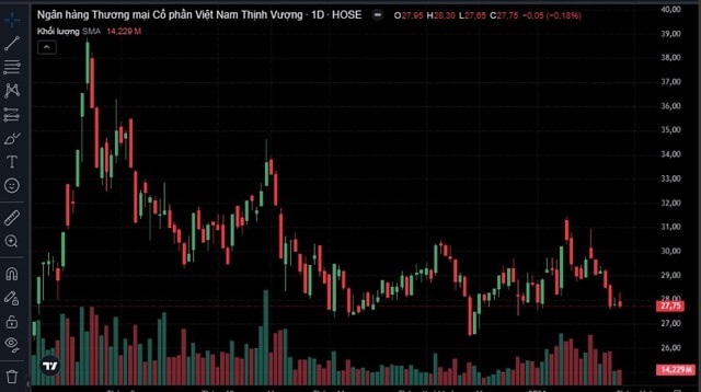 BSC khuyến nghị mua đối với cổ phiếu VPB- Ảnh 1.