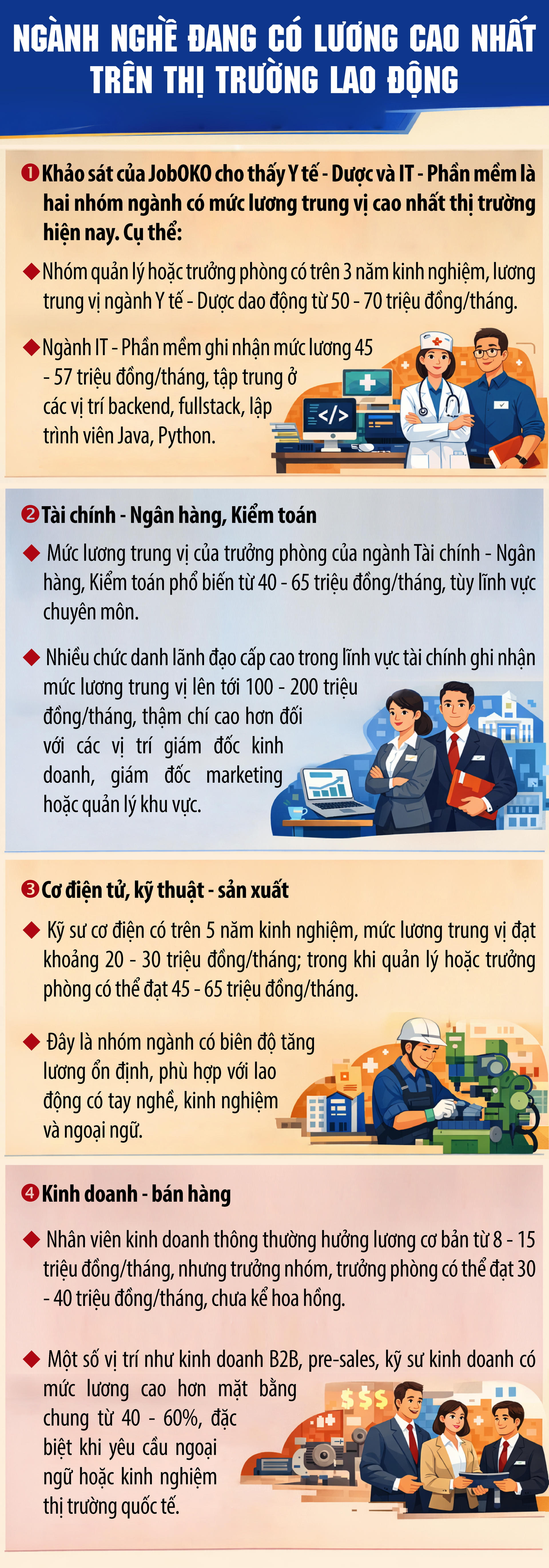 Ngành nghề đang có mức lương cao nhất trên thị trường lao động- Ảnh 1. Ngành nghề đang có mức lương cao nhất trên thị trường lao động- Ảnh 1.