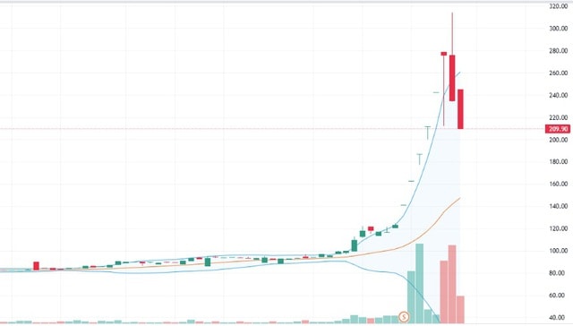 Cổ phiếu F88 tăng, giảm đột ngột- Ảnh 2.