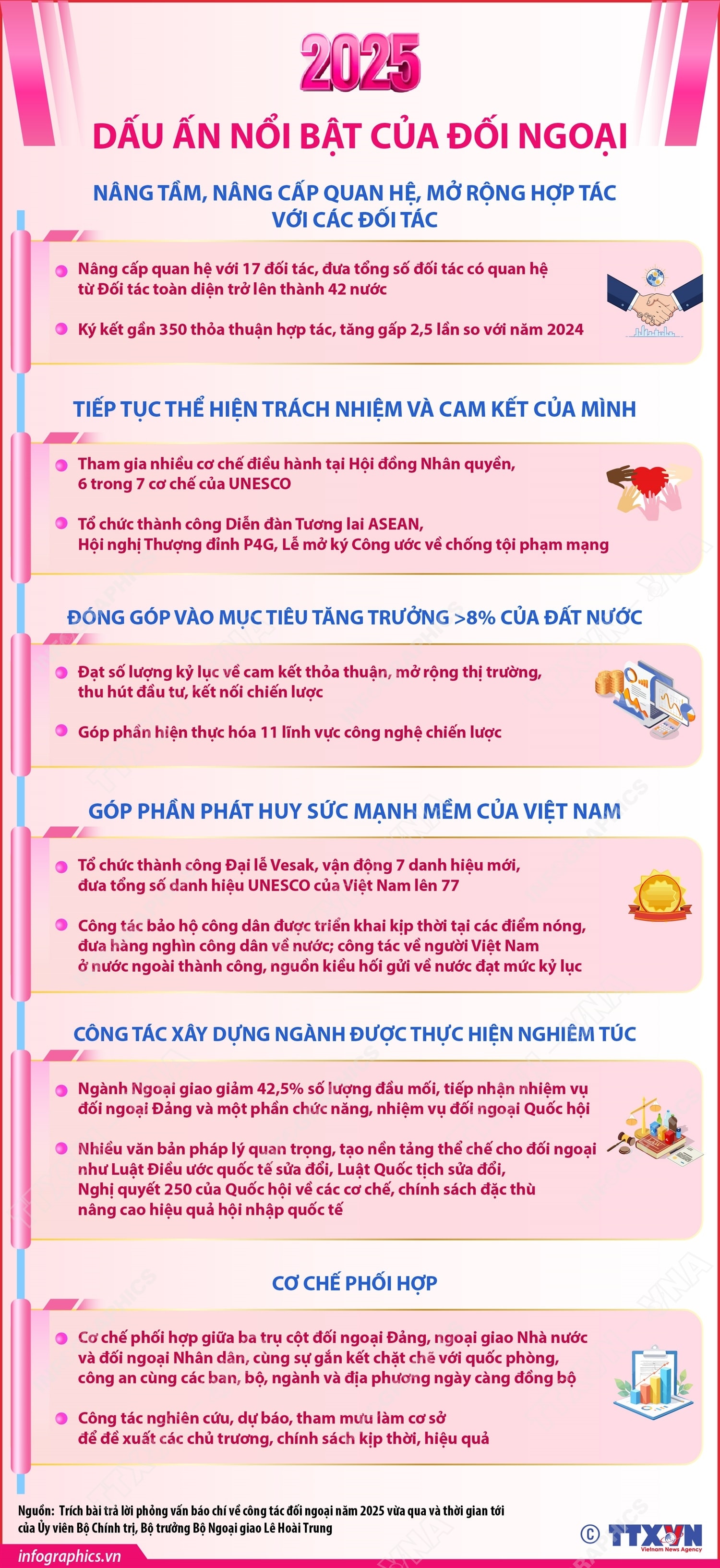 Đẩy mạnh đối ngoại và hội nhập quốc tế là nhiệm vụ 'trọng yếu, thường xuyên'- Ảnh 1.