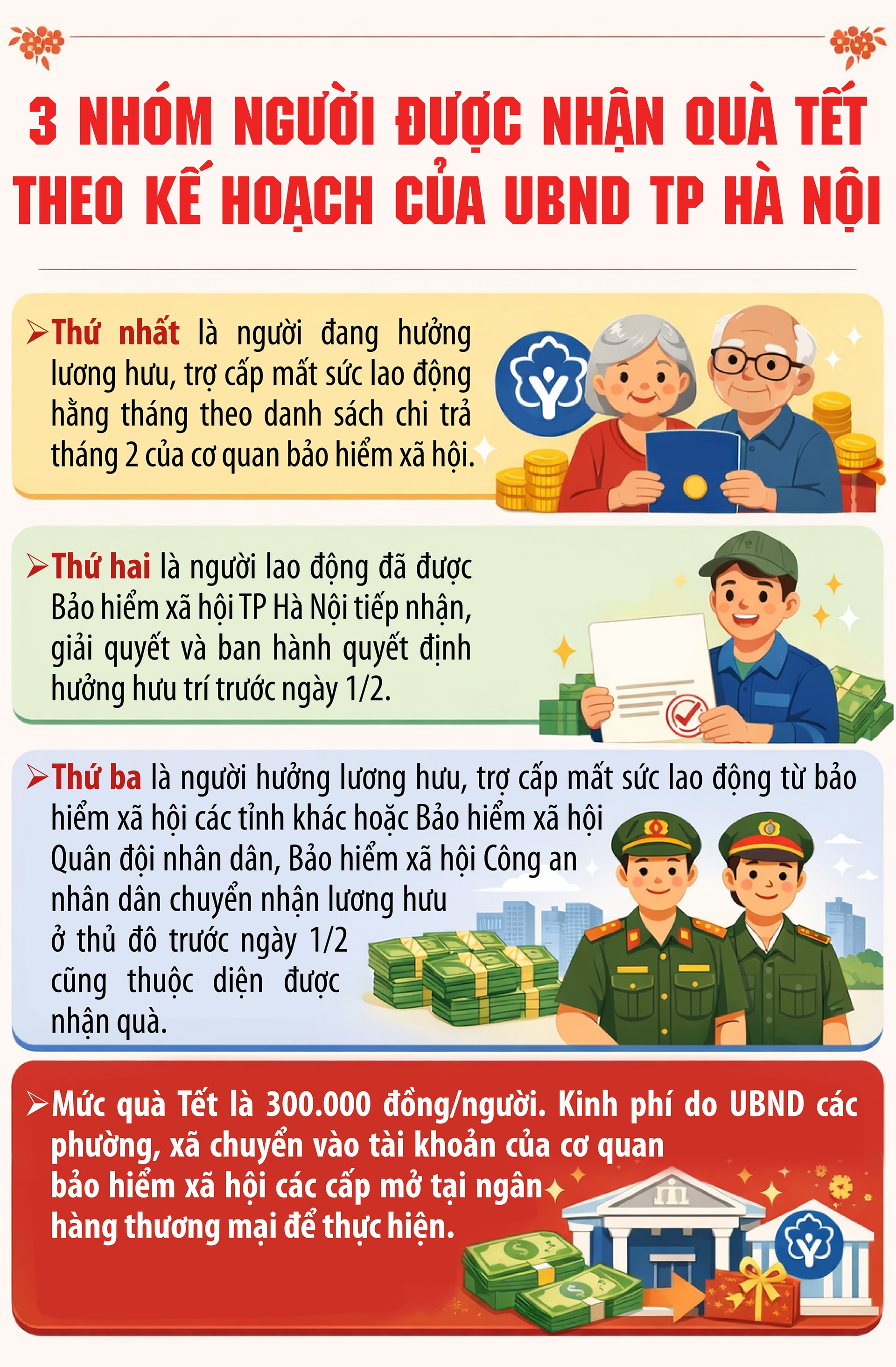 Tin vui cho người nhận lương hưu ở Hà Nội- Ảnh 1. Tin vui cho người nhận lương hưu ở Hà Nội- Ảnh 1.