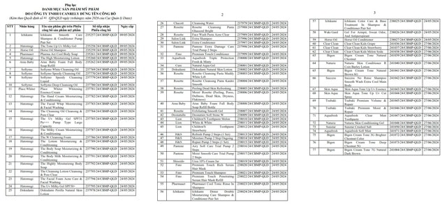 Thu hồi, đình chỉ lưu hành toàn quốc 77 mỹ phẩm của Công ty TNHH Ucanrely- Ảnh 2.
