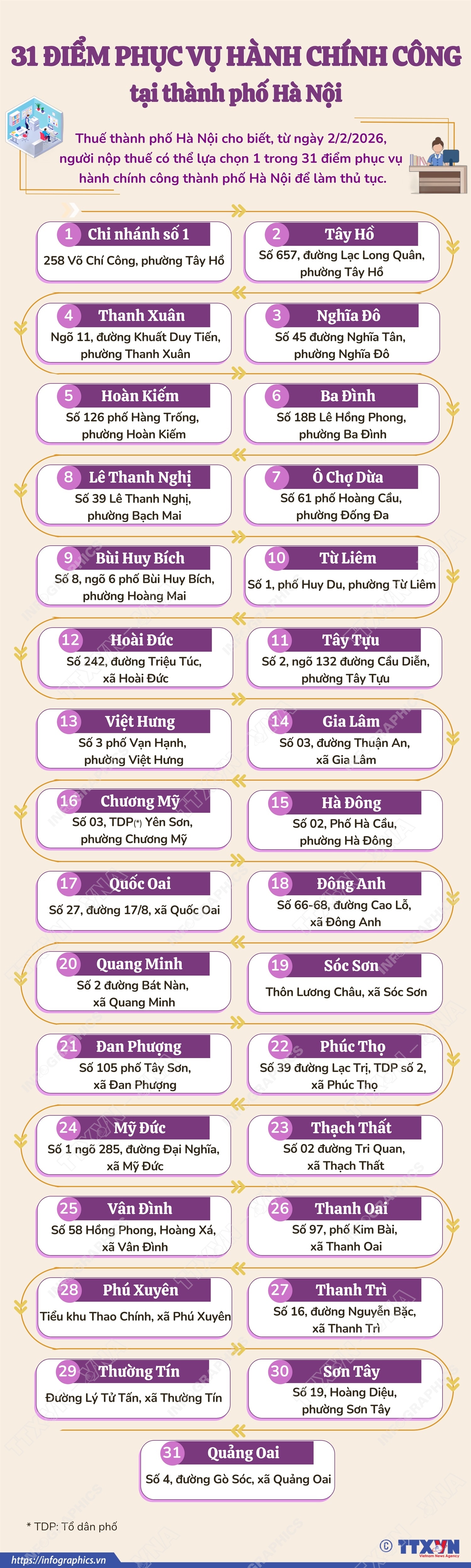 31 điểm phục vụ hành chính công tại thành phố Hà Nội- Ảnh 1. 31 điểm phục vụ hành chính công tại thành phố Hà Nội- Ảnh 1.