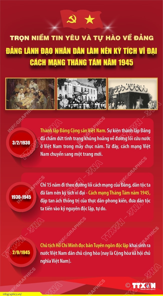 Trọn niềm tin yêu và tự hào về Đảng- Ảnh 1. Trọn niềm tin yêu và tự hào về Đảng- Ảnh 1.