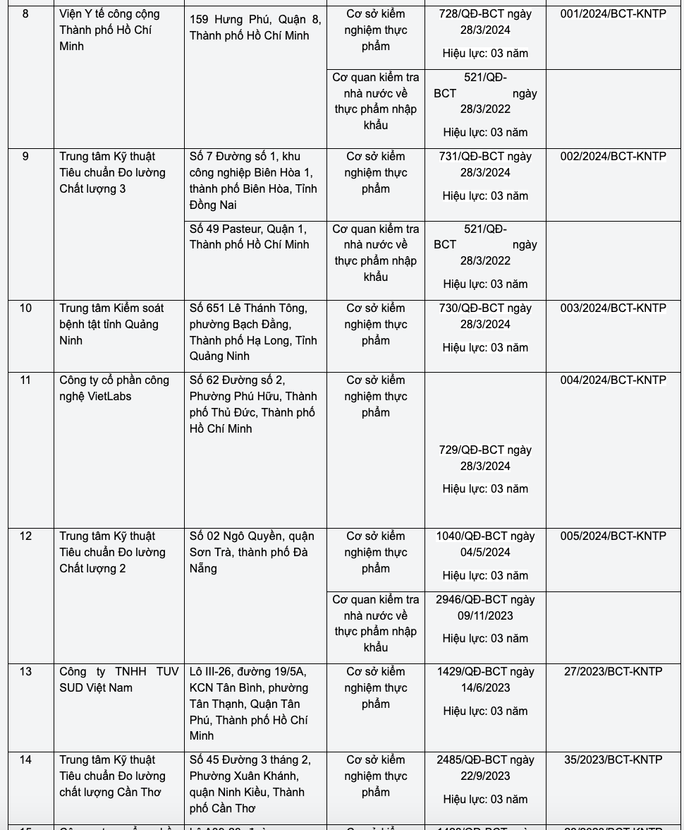 Bộ Công Thương ra công văn hướng dẫn việc kiểm tra an toàn thực phẩm nhập khẩu- Ảnh 2.