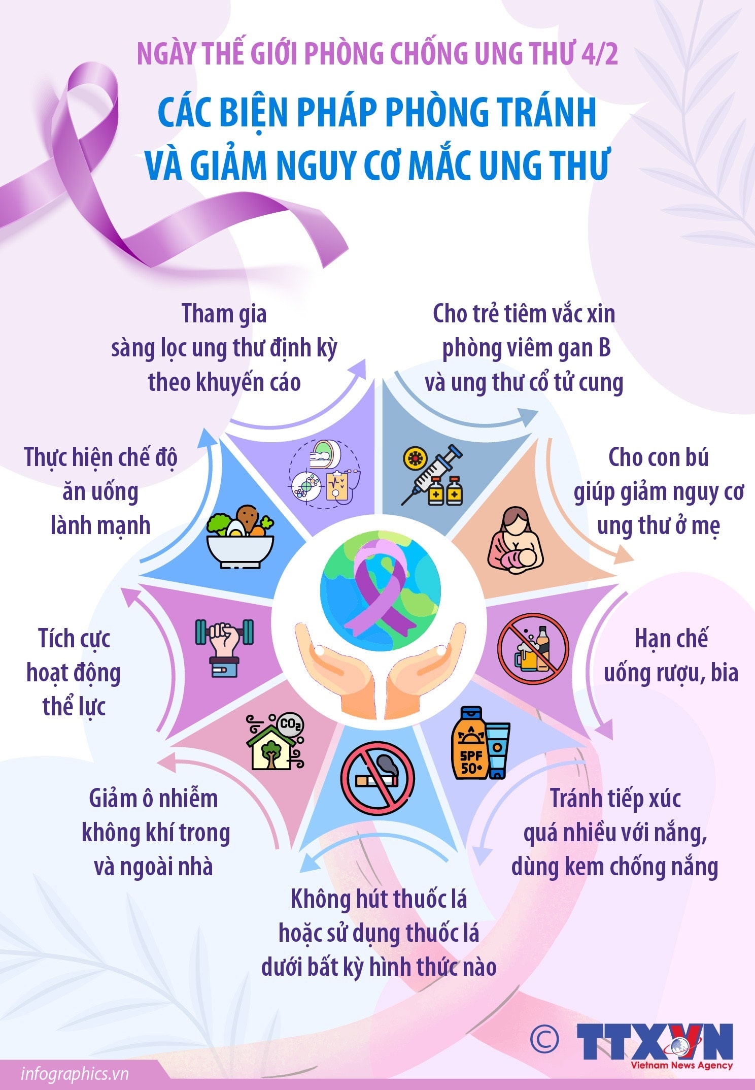 Ngày Thế giới Phòng chống Ung thư 4/2: Các biện pháp phòng tránh và giảm nguy cơ mắc ung thư- Ảnh 1. Ngày Thế giới Phòng chống Ung thư 4/2: Các biện pháp phòng tránh và giảm nguy cơ mắc ung thư- Ảnh 1.