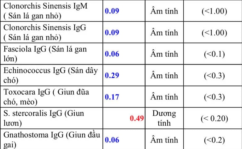 Người đàn ông ở Quảng Ninh bị nhiễm bệnh giun lươn với những triệu chứng dễ nhầm lẫn- Ảnh 2.