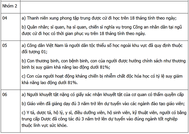 Cách tính điểm ưu tiên mới trong tuyển sinh đại học 2026- Ảnh 4.