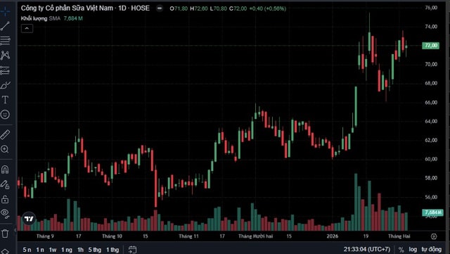 TPS khuyến nghị mua đối với cổ phiếu VNM- Ảnh 1.