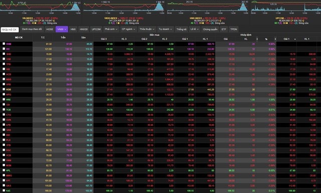 Cổ phiếu nhà Vingroup hút khách- Ảnh 1. Cổ phiếu nhà Vingroup hút khách- Ảnh 1.