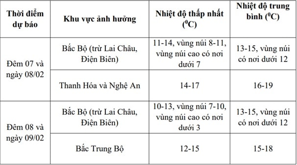 Chi tiết đợt rét buốt ở miền Bắc từ chiều tối nay- Ảnh 2.
