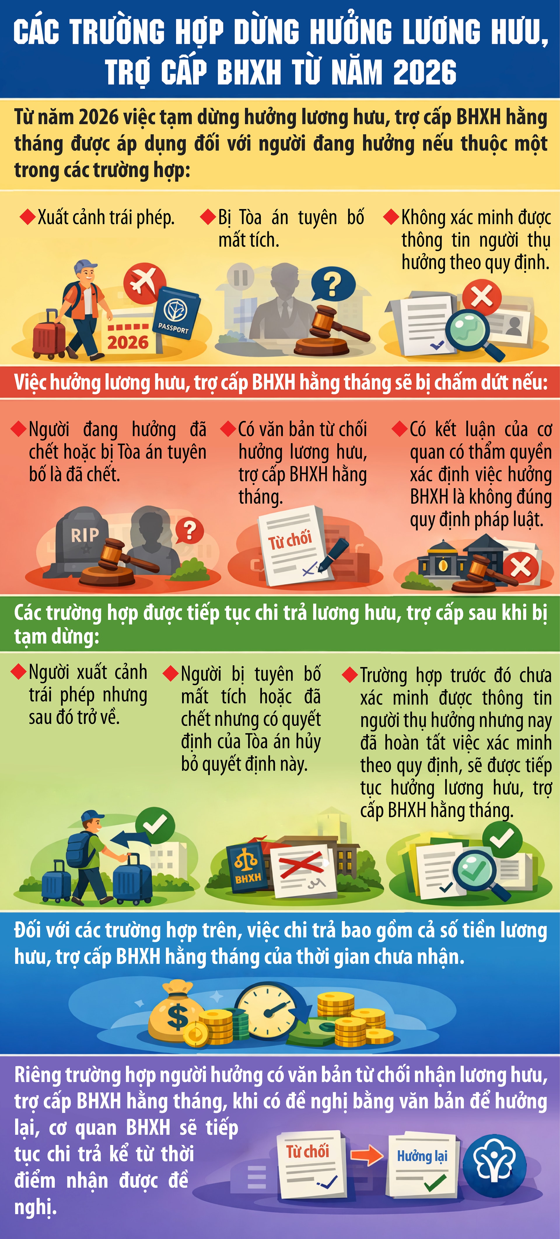 Các trường hợp dừng hưởng lương hưu, trợ cấp BHXH từ năm 2026- Ảnh 1.